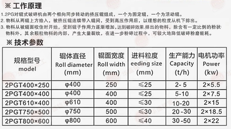 對輥破 碎機(jī)型號